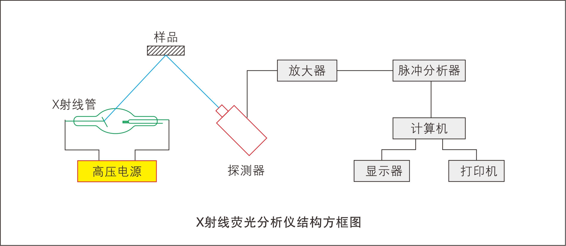 能量色散X射线荧光仪器原理.jpg 能量色散X射线荧光仪器原理.jpg